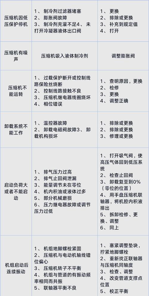 驅(qū)動器怎么安裝，驅(qū)動器常見故障維修